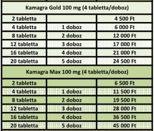 Kamagra Gold - Kamagra Max